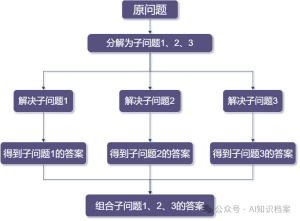 AI对话技巧 | 5个AI提示词进阶技巧，让你的ChatGPT更聪明！！！