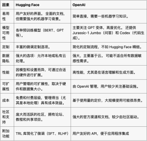 使用 OpenAI 微调大型语言模型技术指南