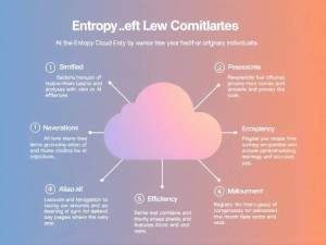 2025最新ChatGPT熵云入口详解，普通人如何安全高效使用AI工具