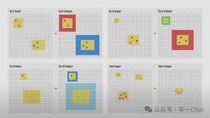 OpenAI 发布重磅新模型系列：o3 和 o3-mini，详细介绍