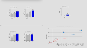 OpenAI第12天：新一代AI模型o3及其o3-mini正式亮相